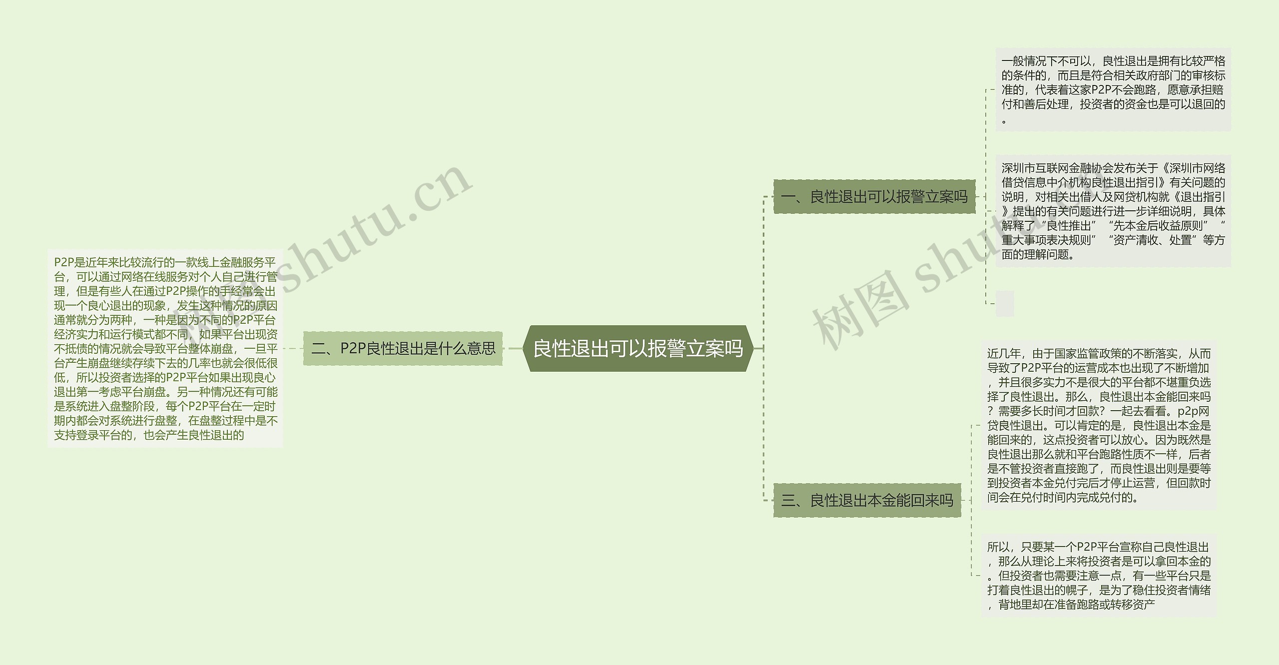 良性退出可以报警立案吗思维导图