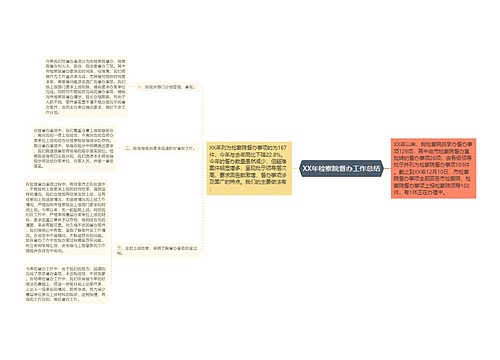 XX年检察院督办工作总结