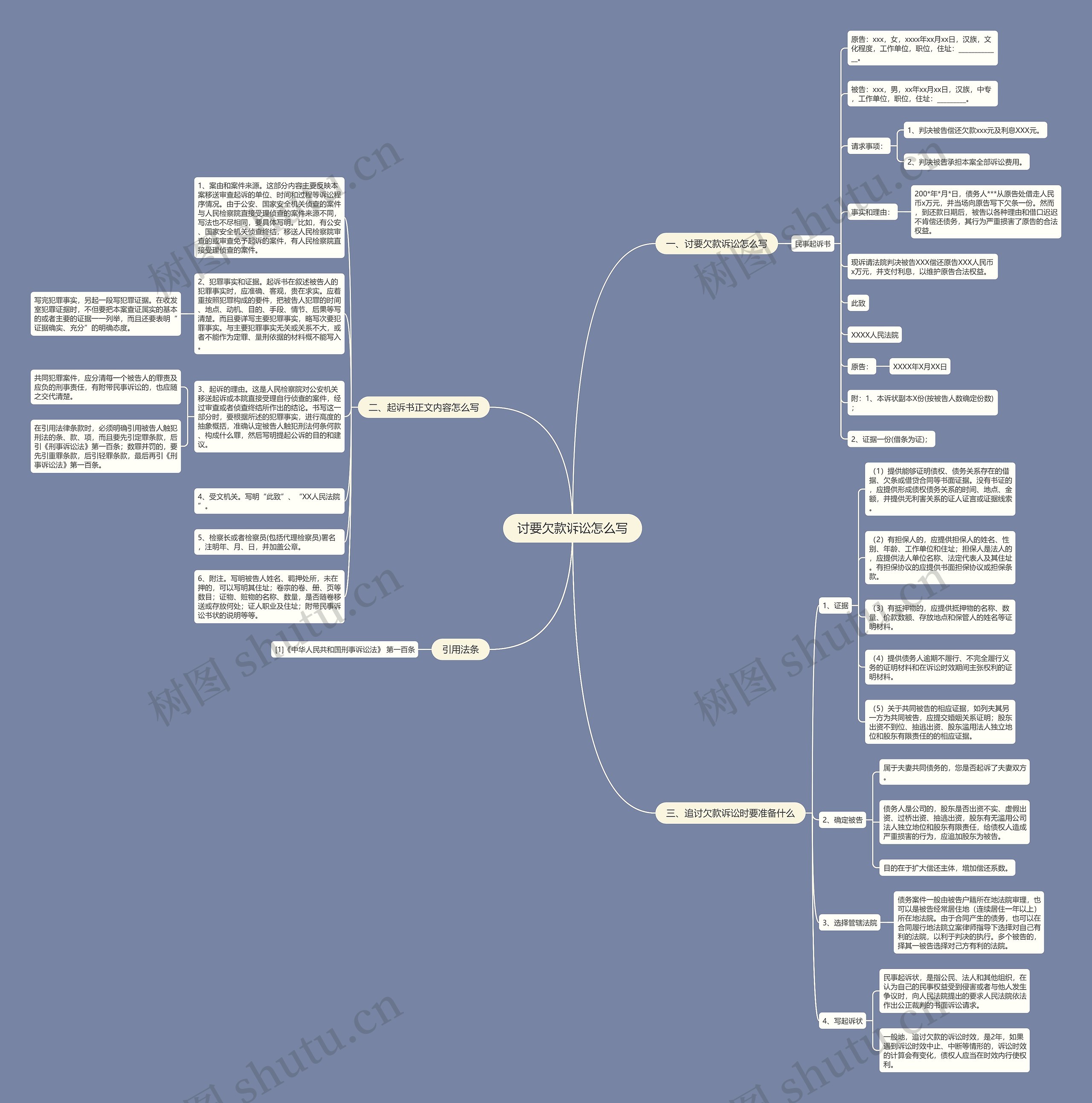 讨要欠款诉讼怎么写思维导图