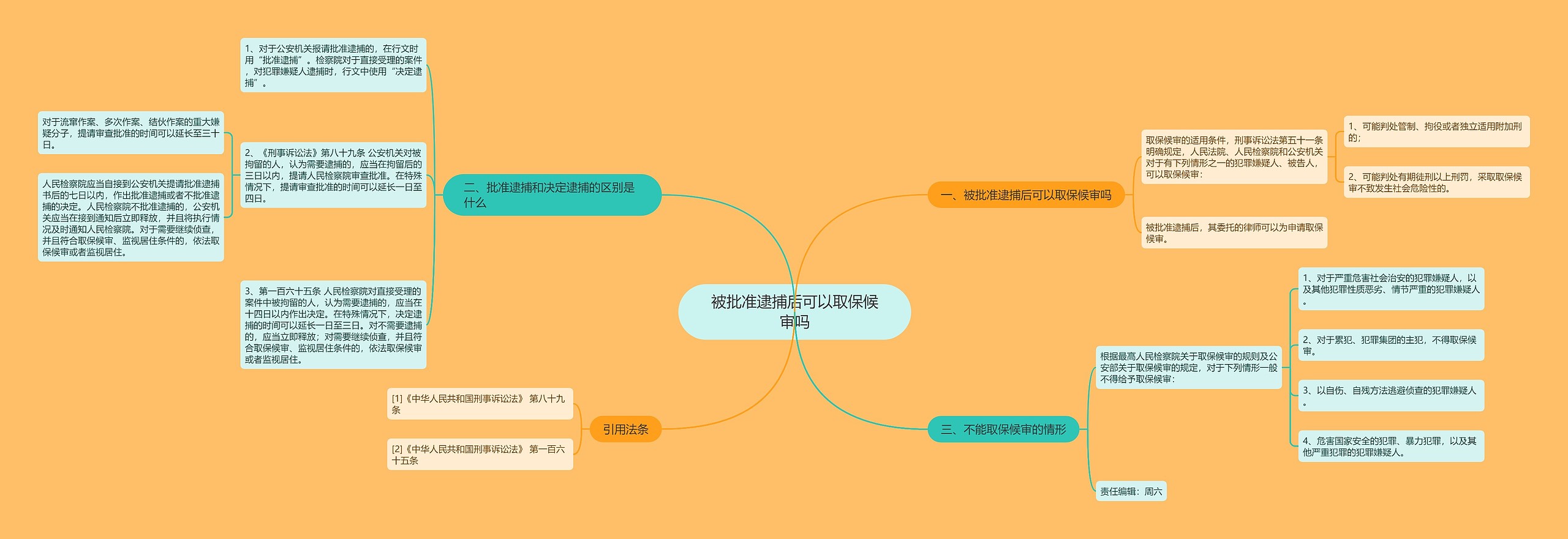 被批准逮捕后可以取保候审吗