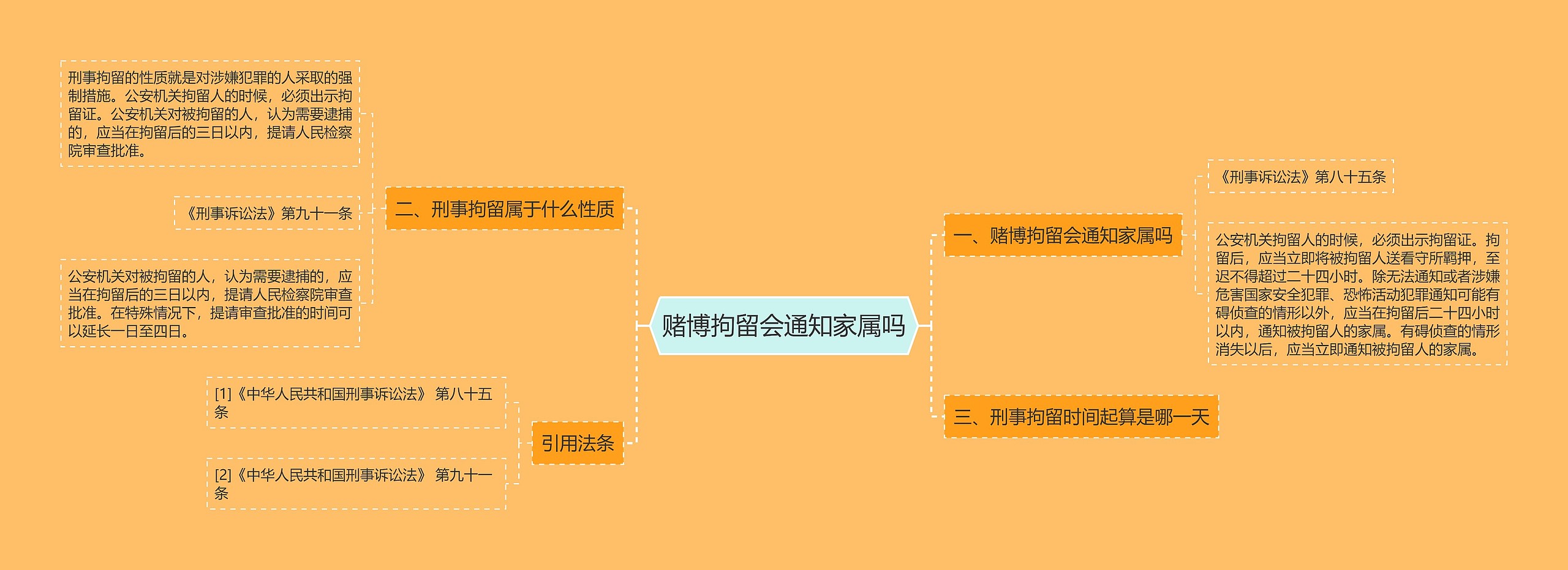 赌博拘留会通知家属吗思维导图