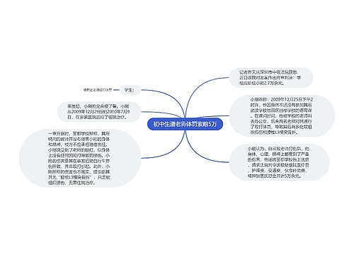 初中生遭老师体罚索赔5万