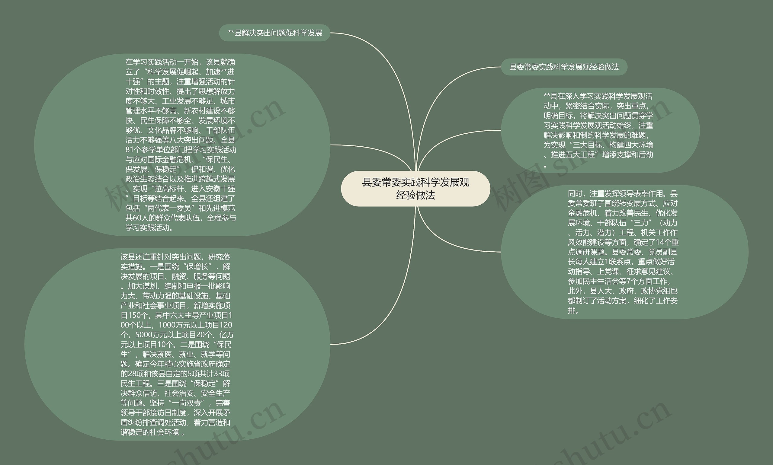 县委常委实践科学发展观经验做法思维导图