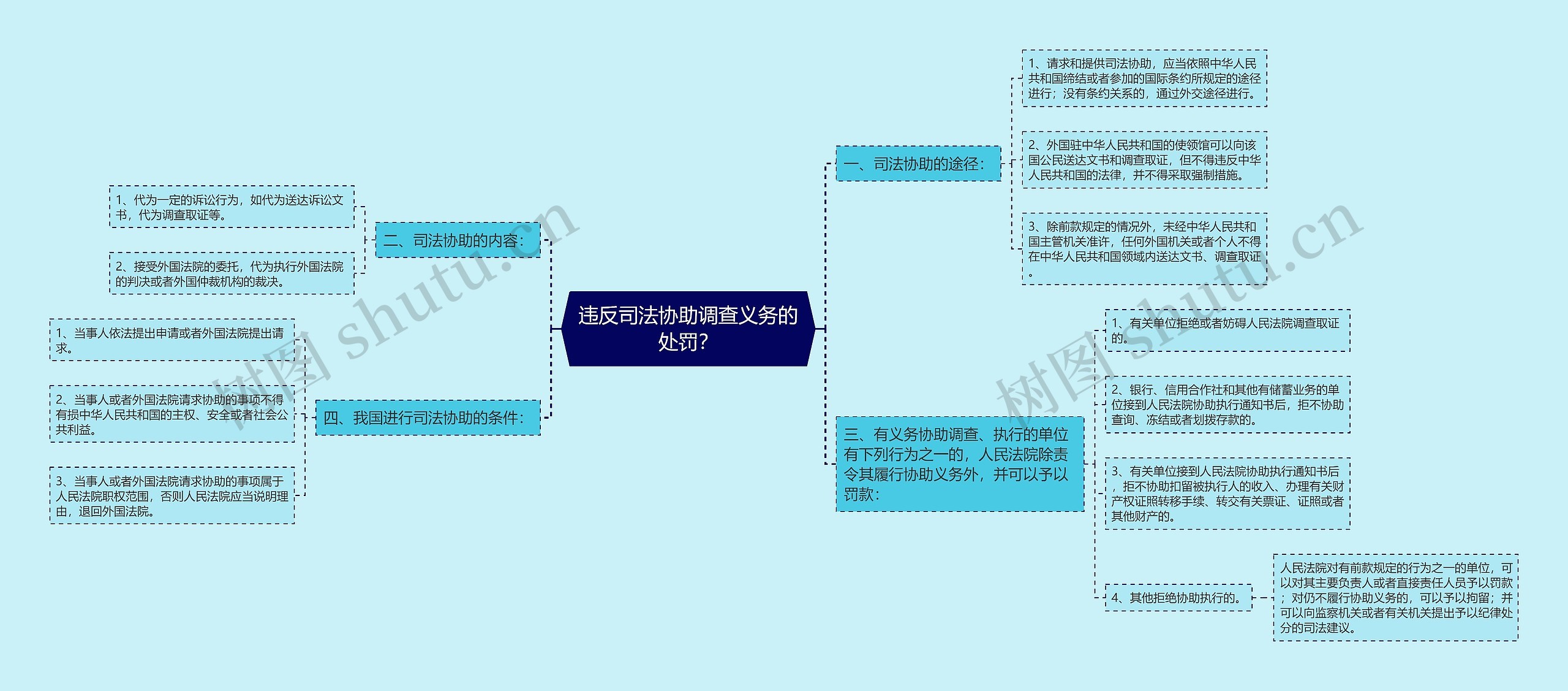 违反司法协助调查义务的处罚？