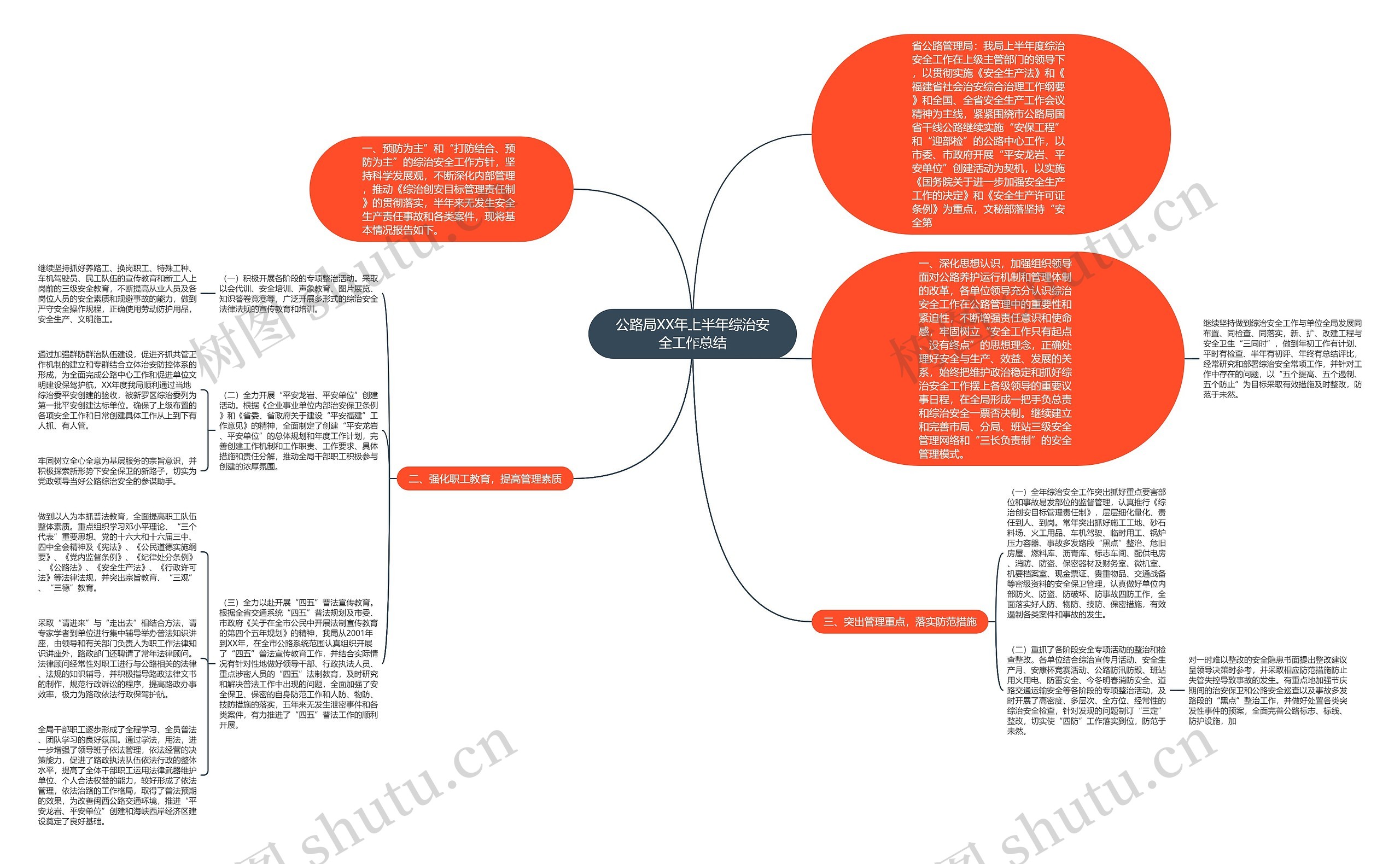 公路局XX年上半年综治安全工作总结思维导图