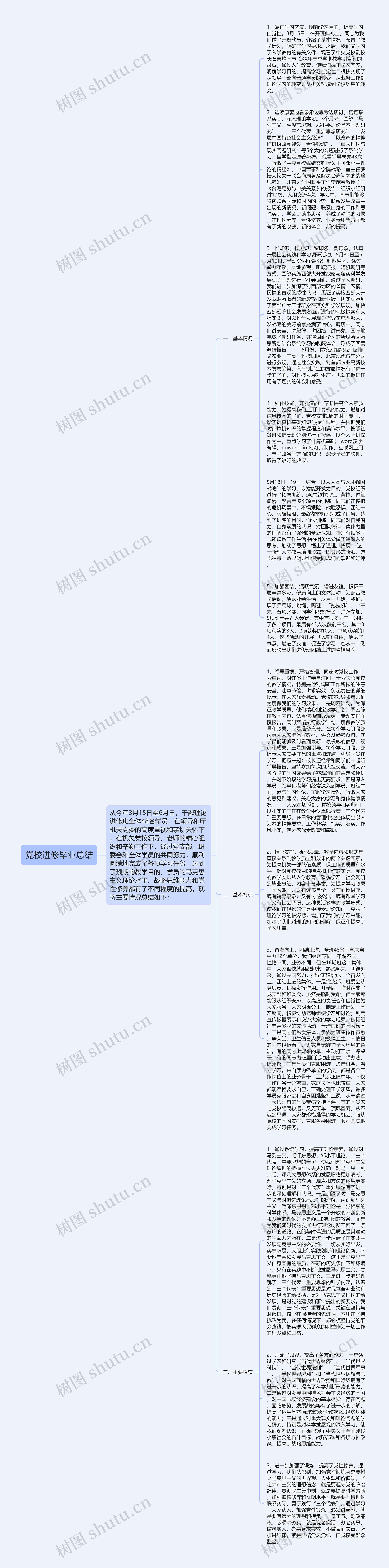 党校进修毕业总结思维导图