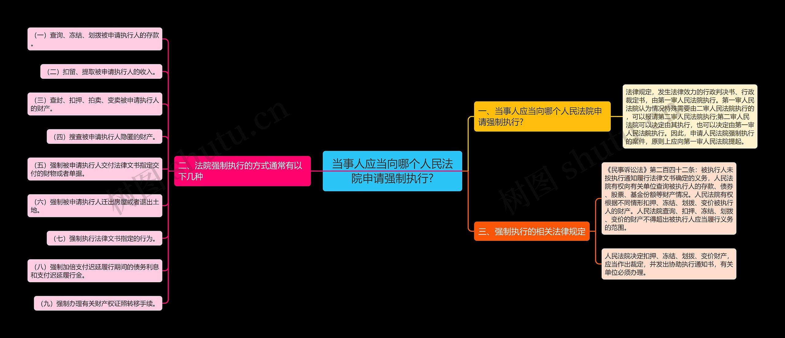当事人应当向哪个人民法院申请强制执行? 当事人应当向哪个人民法院申请强制执行?