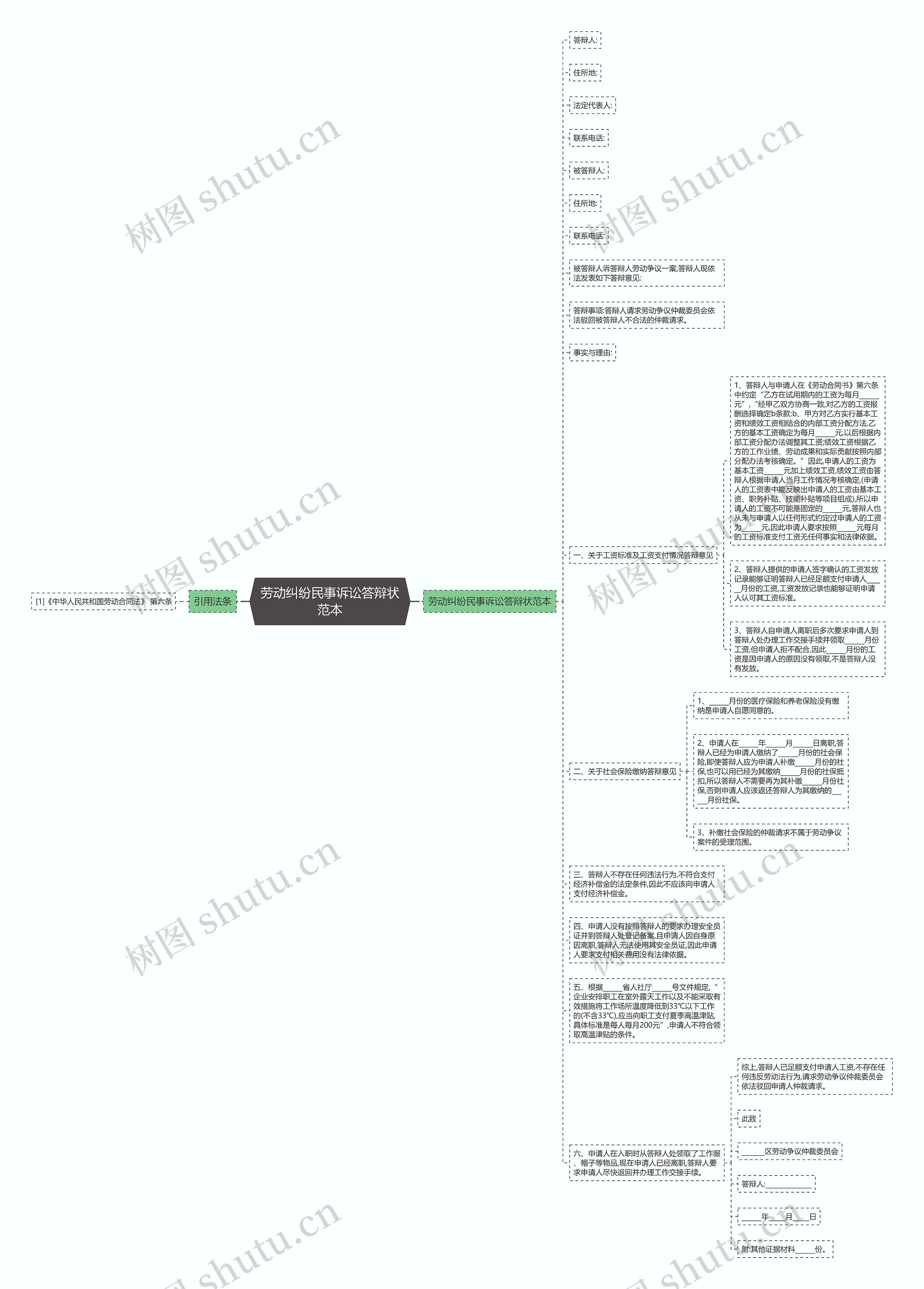 劳动纠纷民事诉讼答辩状范本思维导图