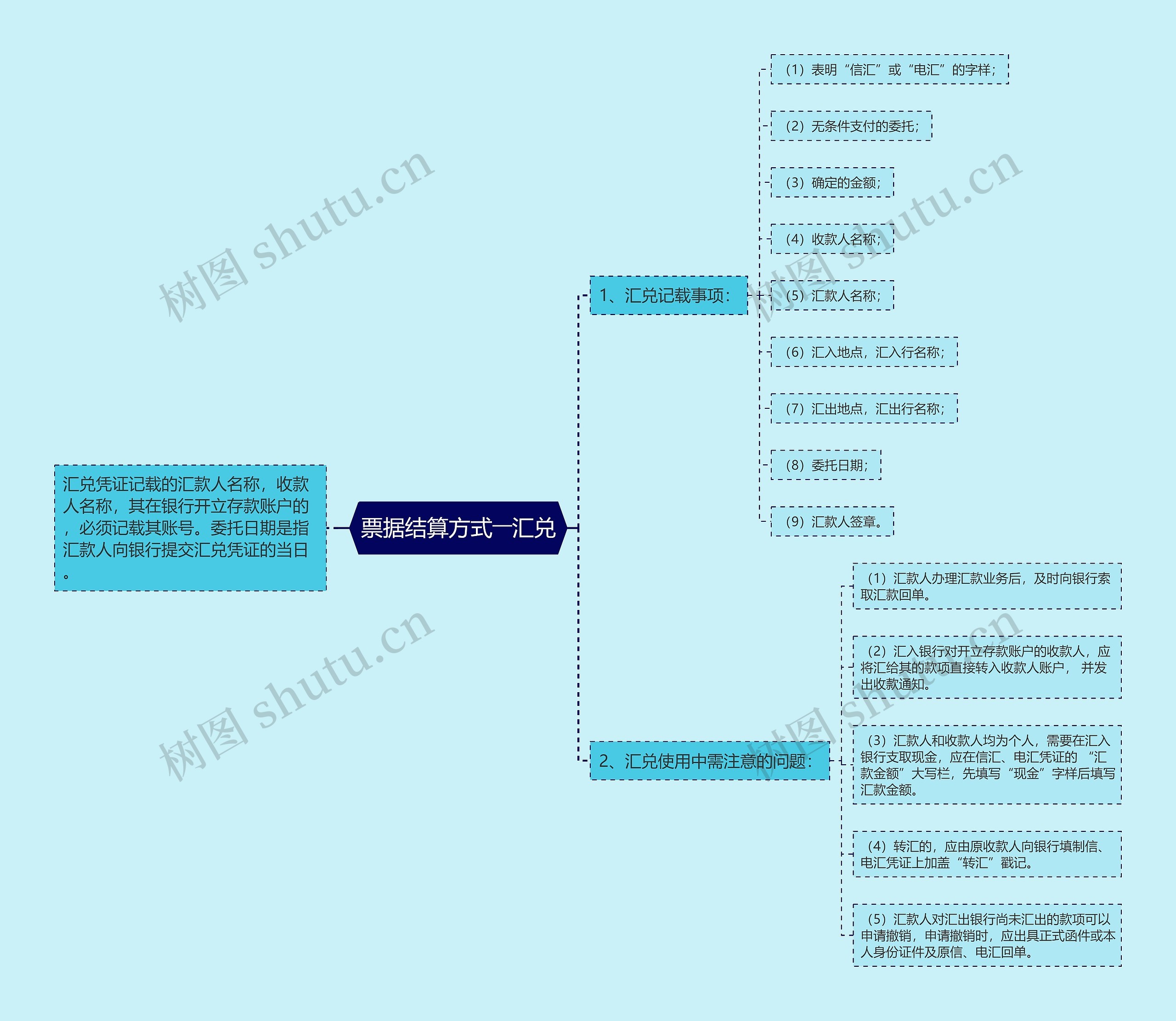 票据结算方式――汇兑