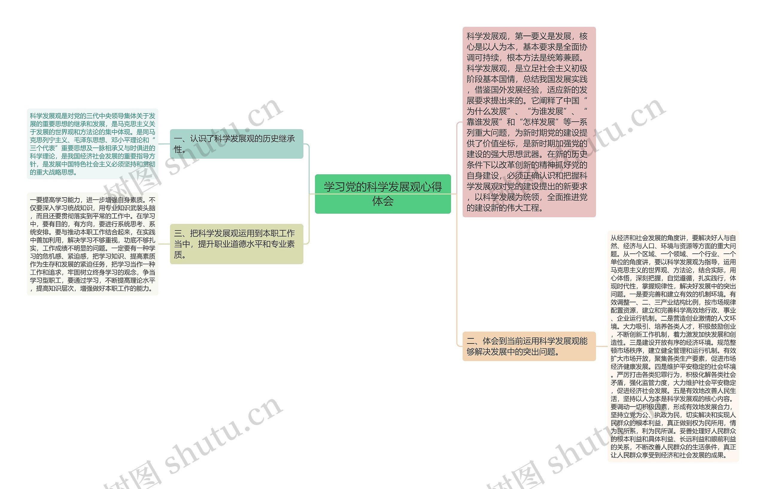 学习党的科学发展观心得体会思维导图