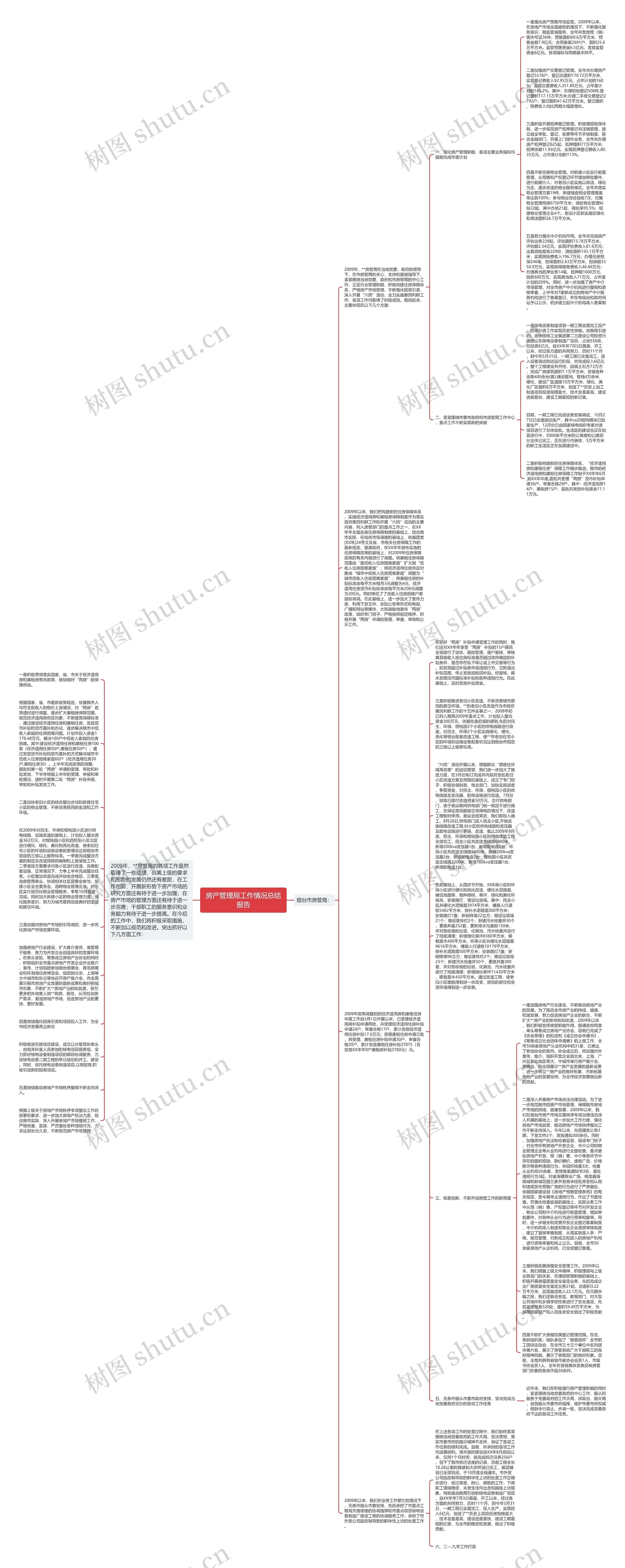 房产管理局工作情况总结报告思维导图