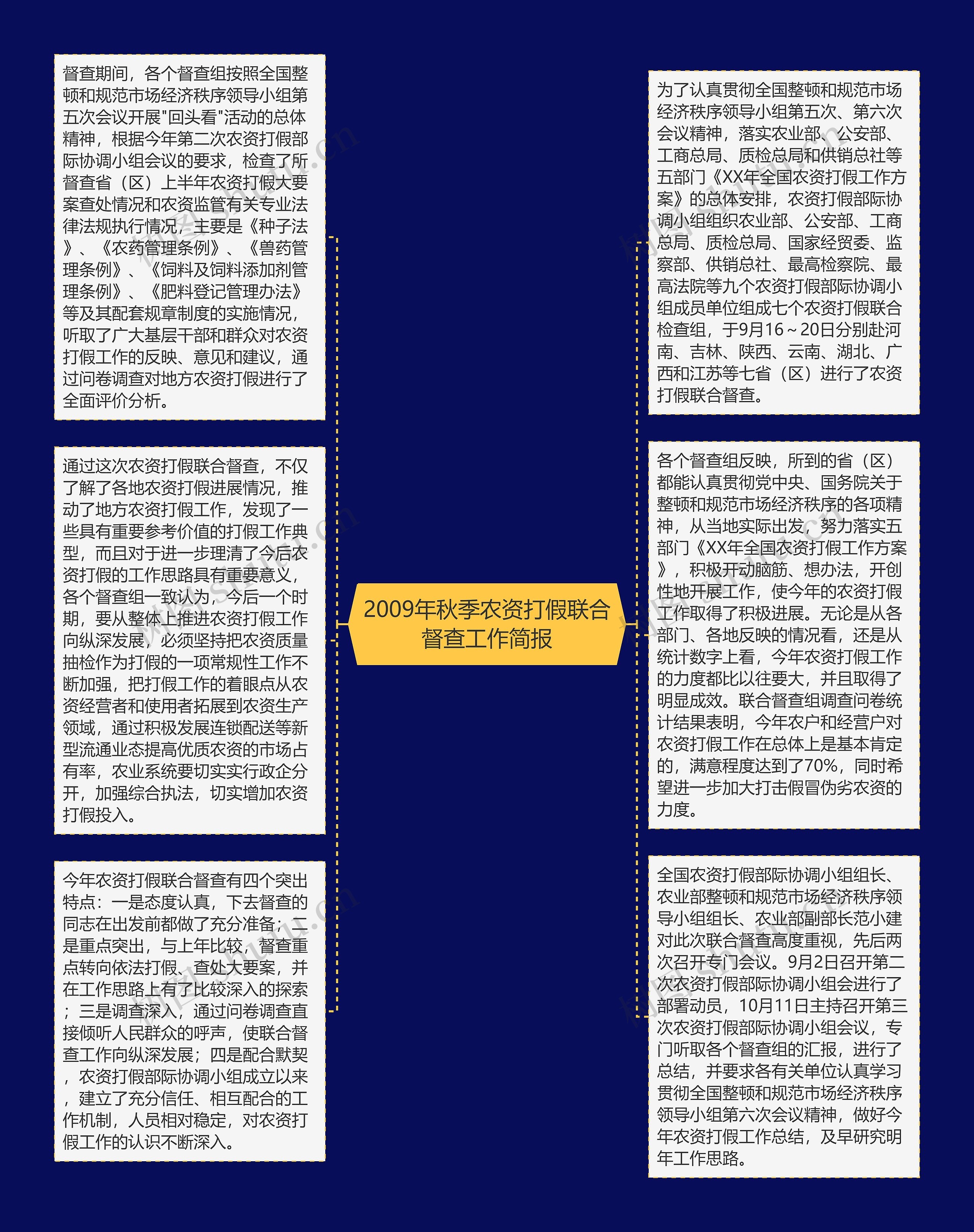 2009年秋季农资打假联合督查工作简报