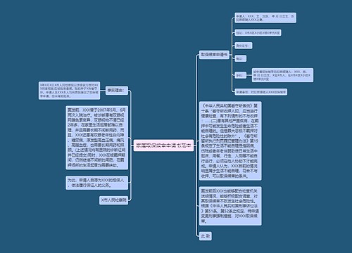 家属取保候审申请书范本