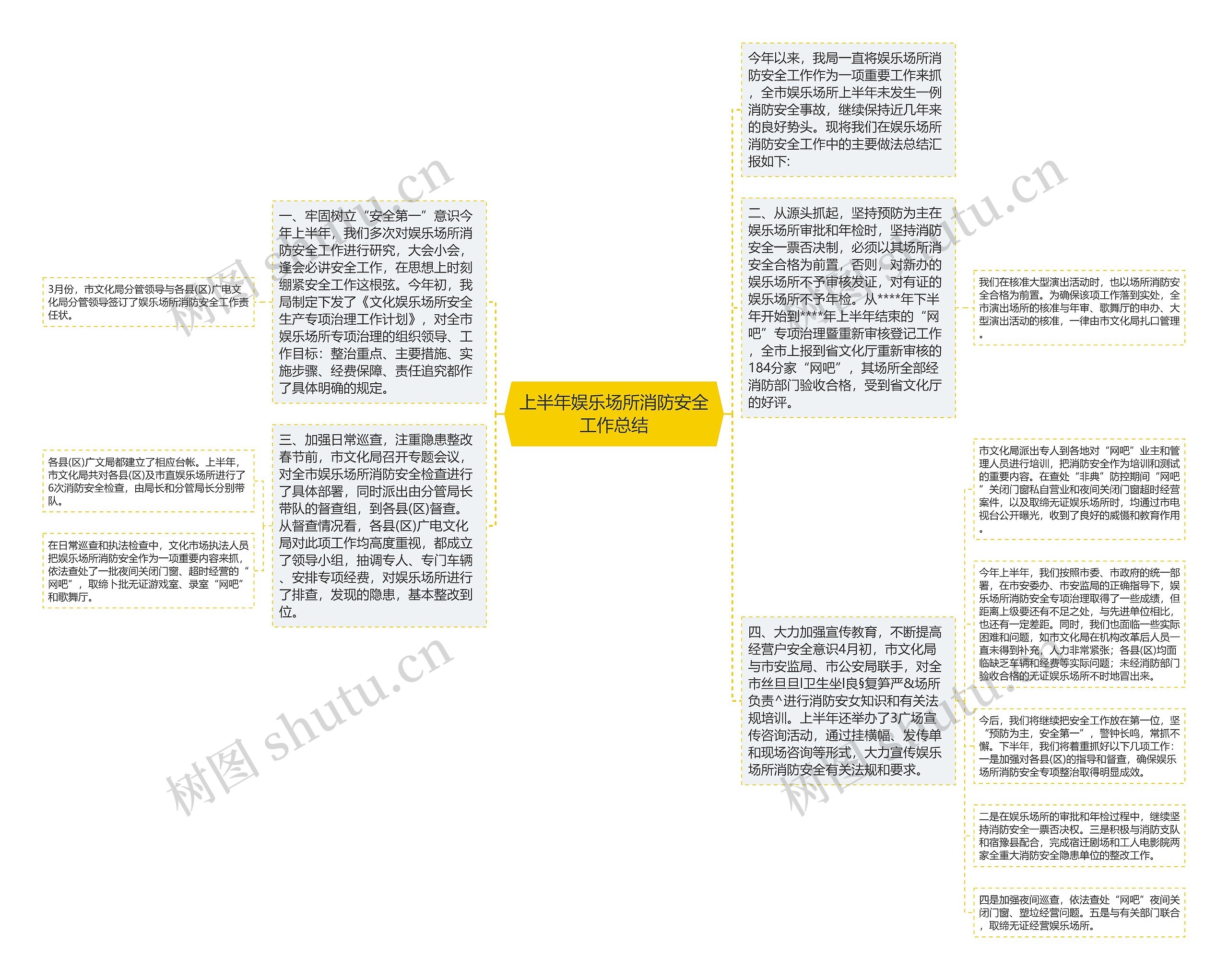 上半年娱乐场所消防安全工作总结