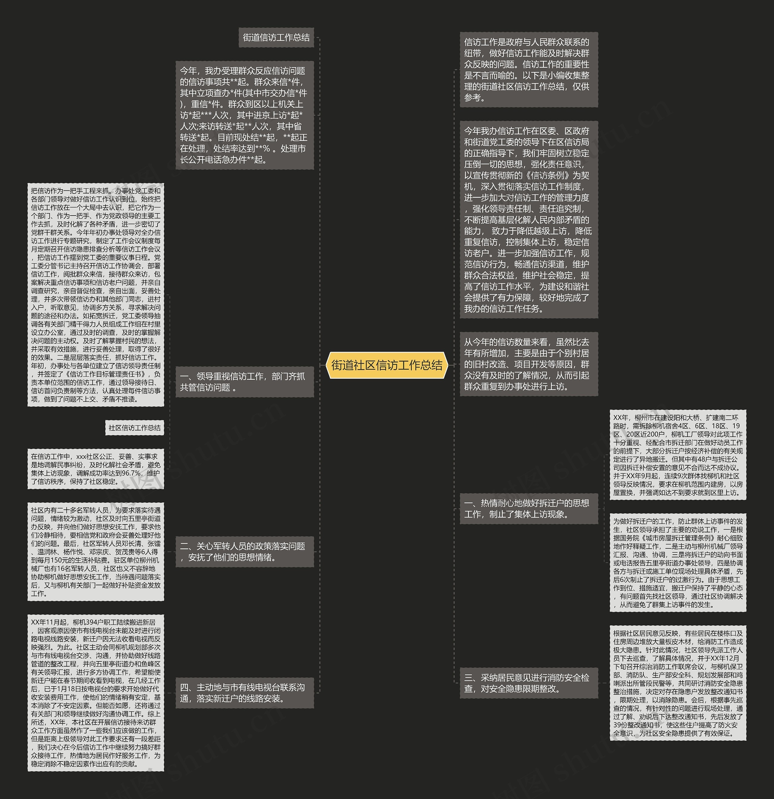 街道社区信访工作总结思维导图