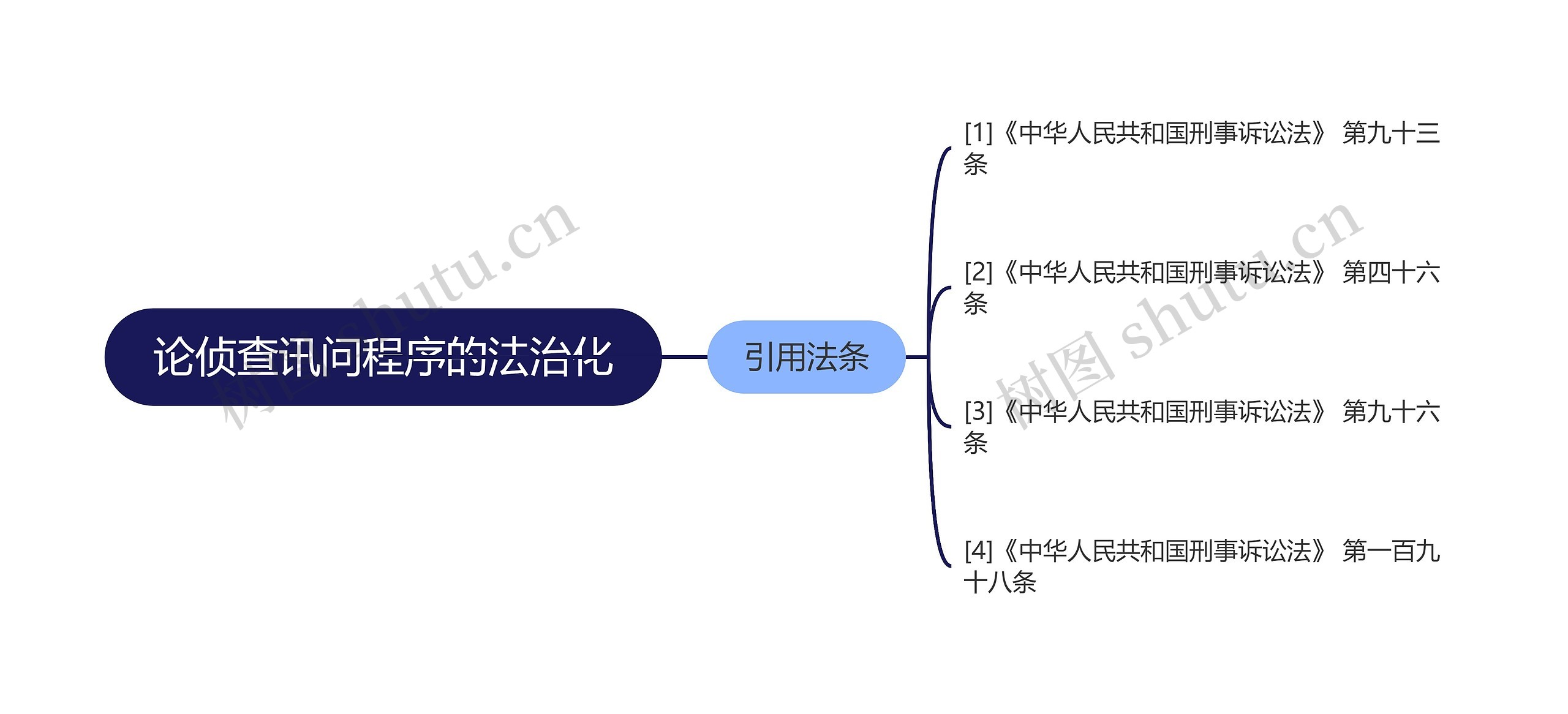论侦查讯问程序的法治化 论侦查讯问程序的法治化