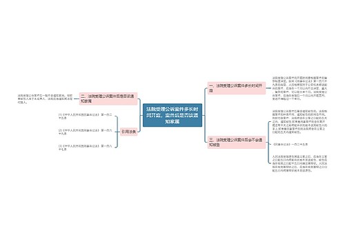 法院受理公诉案件多长时间开庭，案件后是否该通知家属