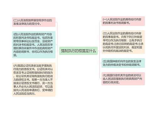 强制执行的根据是什么