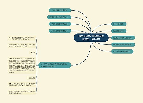 中华人民共和国民事诉讼法释义：第140条