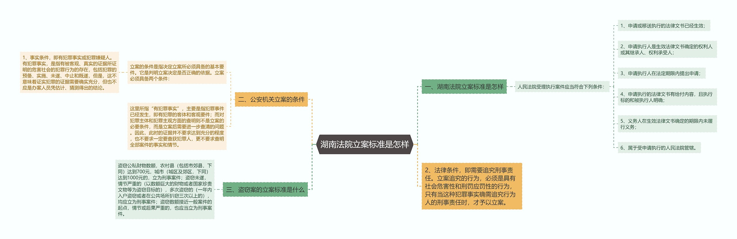 湖南法院立案标准是怎样