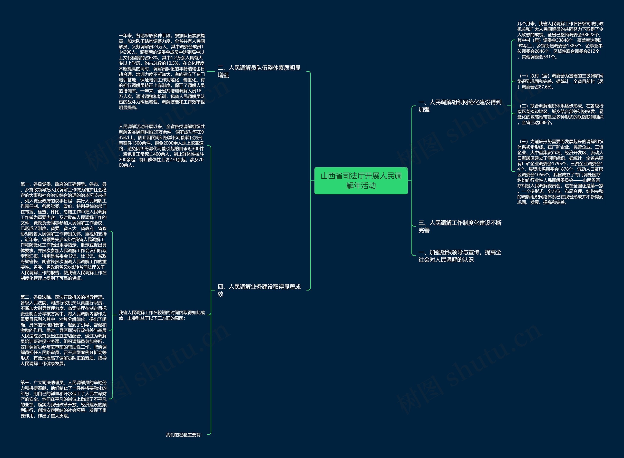 山西省司法厅开展人民调解年活动 山西省司法厅开展人民调解年活动