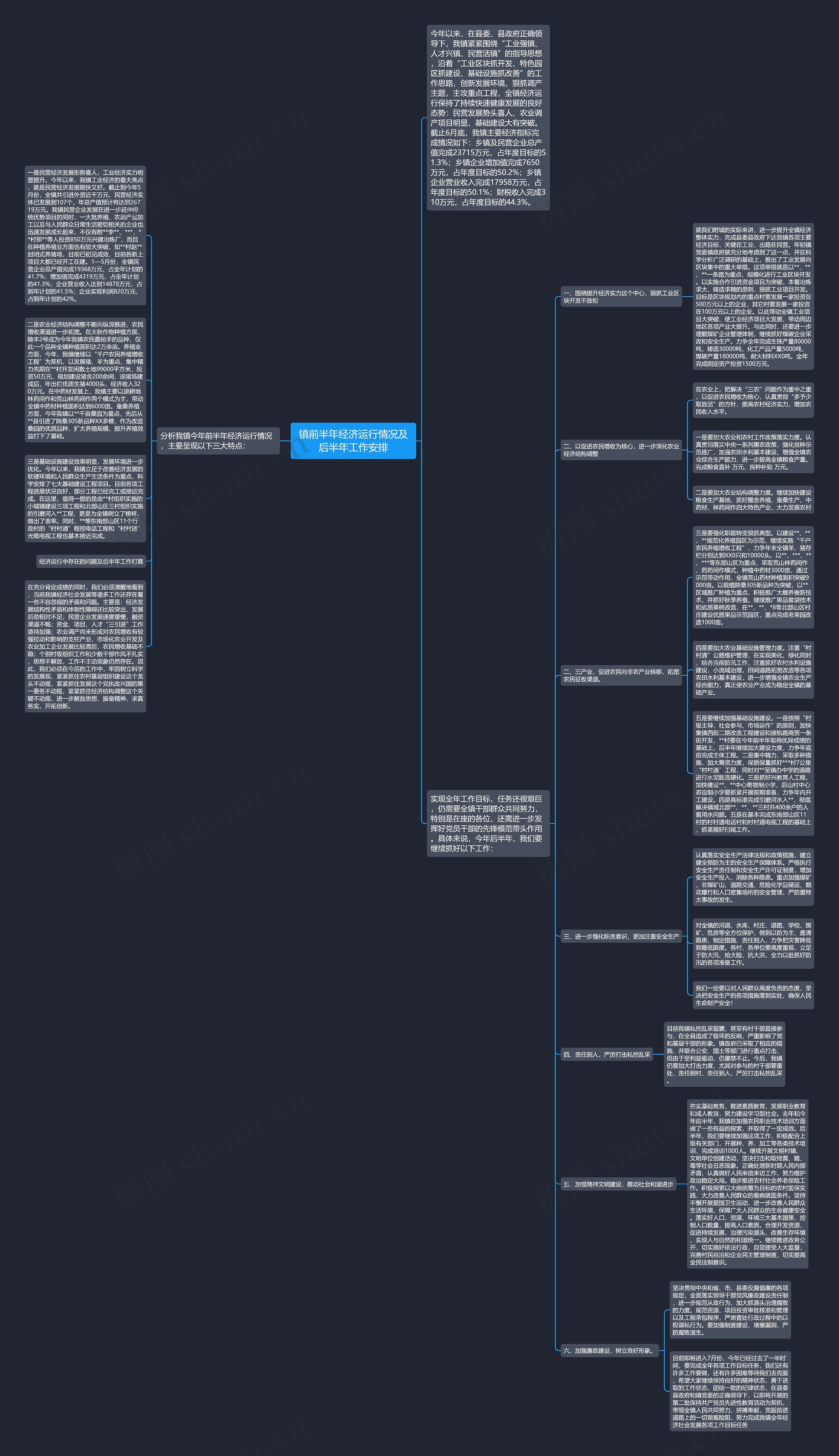 镇前半年经济运行情况及后半年工作安排思维导图