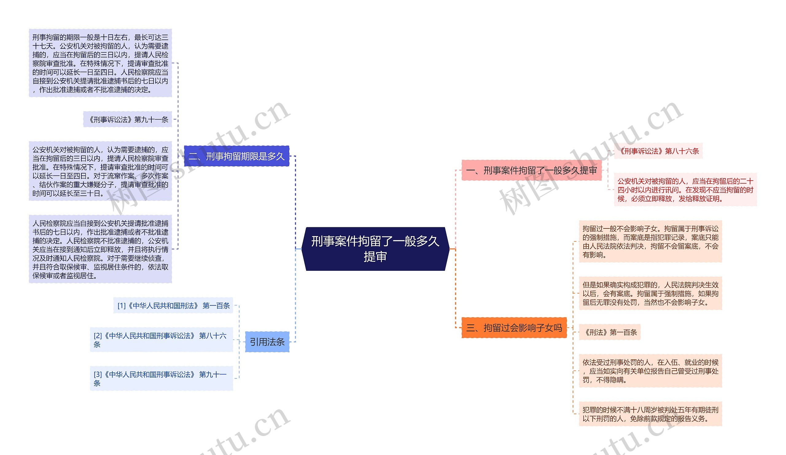 刑事案件拘留了一般多久提审 刑事案件拘留了一般多久提审