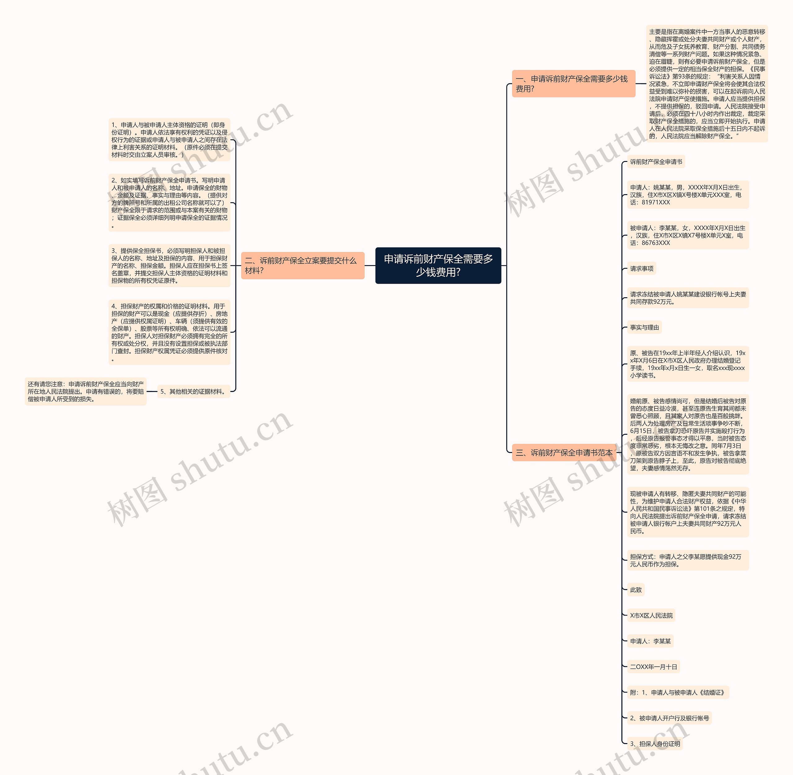 申请诉前财产保全需要多少钱费用?思维导图