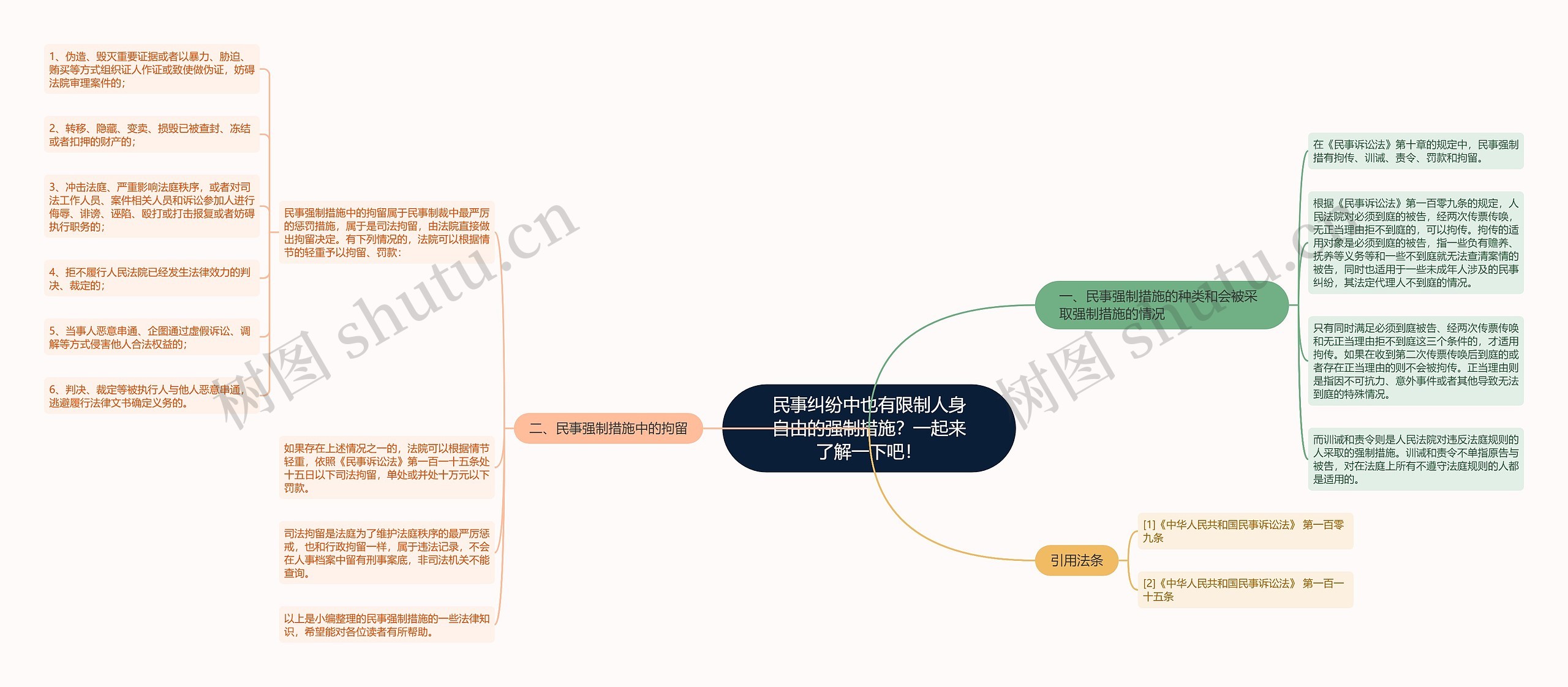 民事纠纷中也有限制人身自由的强制措施？一起来了解一下吧！