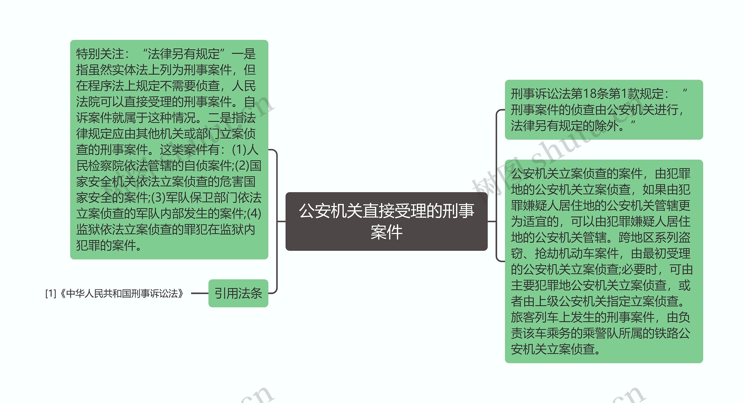 公安机关直接受理的刑事案件思维导图