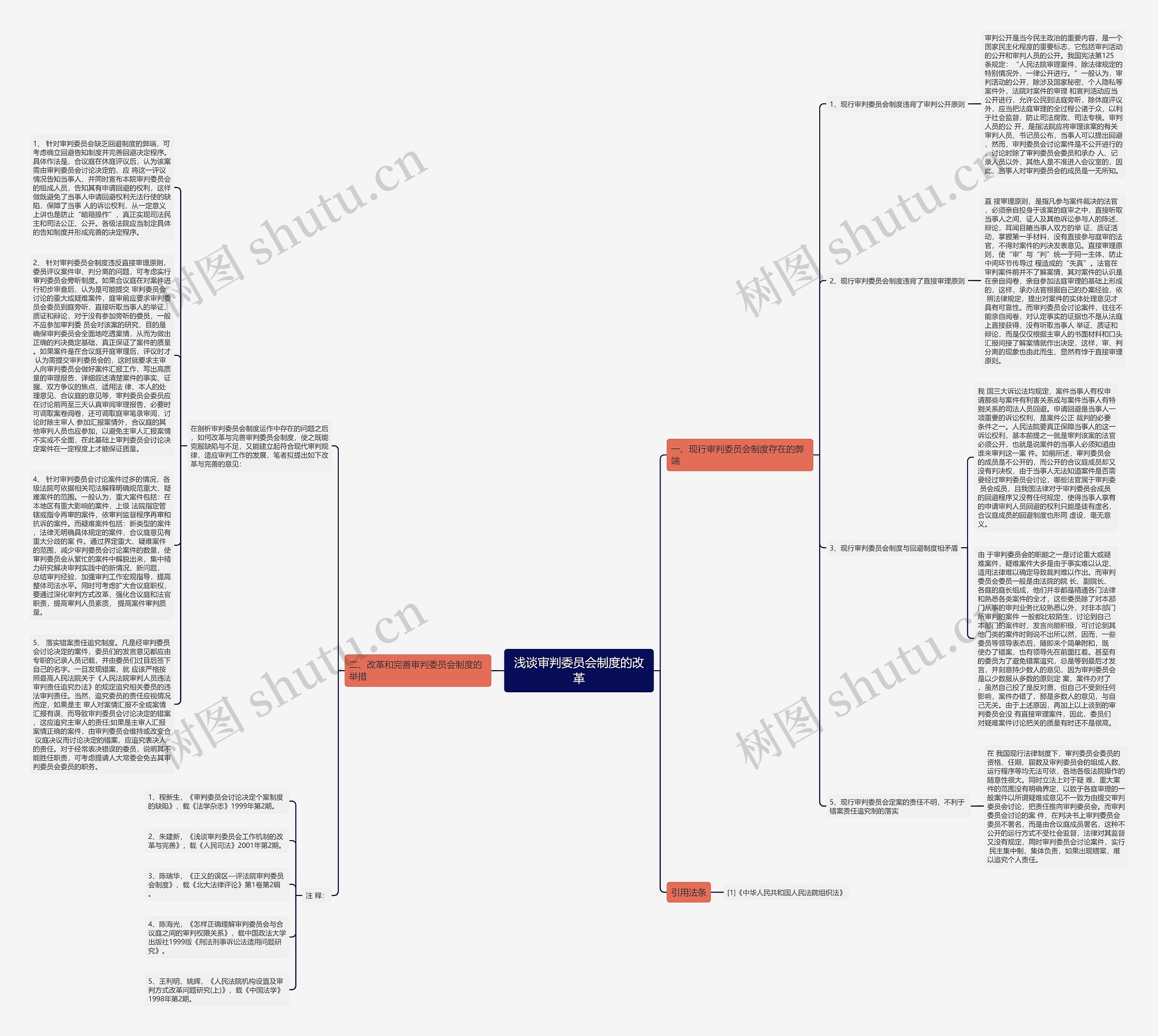 浅谈审判委员会制度的改革思维导图