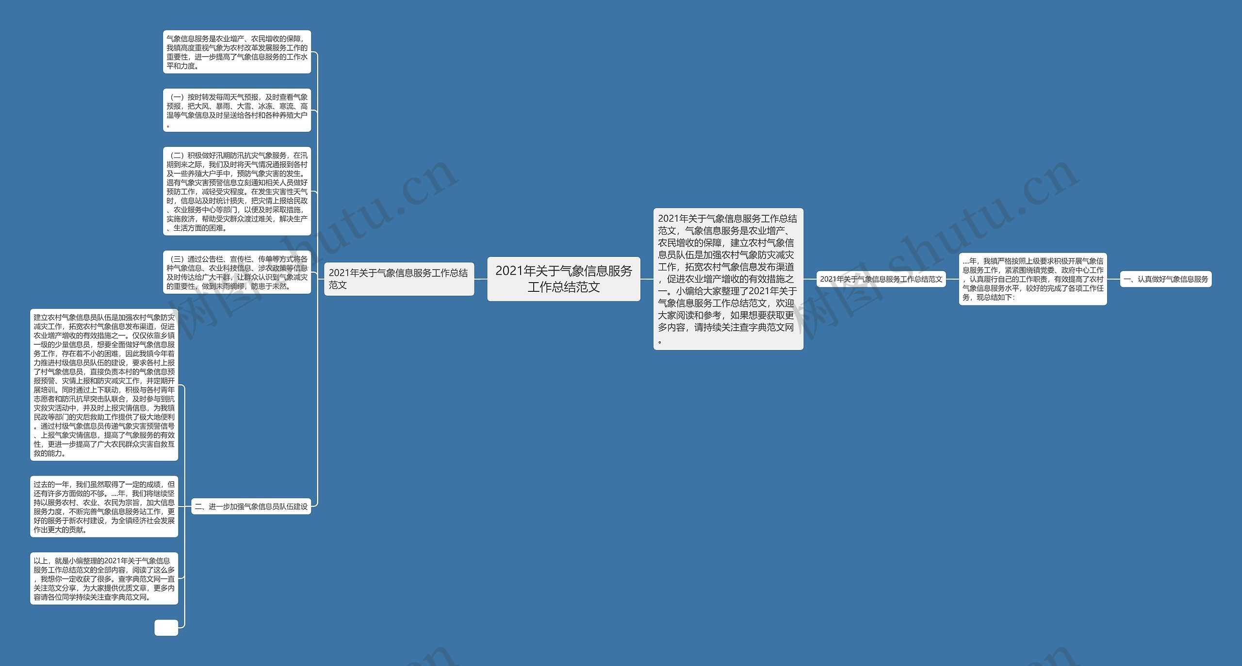2021年关于气象信息服务工作总结范文思维导图