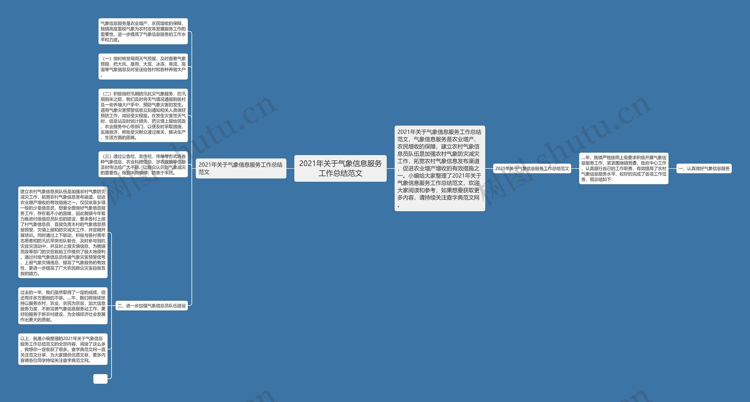 2021年关于气象信息服务工作总结范文 2021年关于气象信息服务工作总结范文