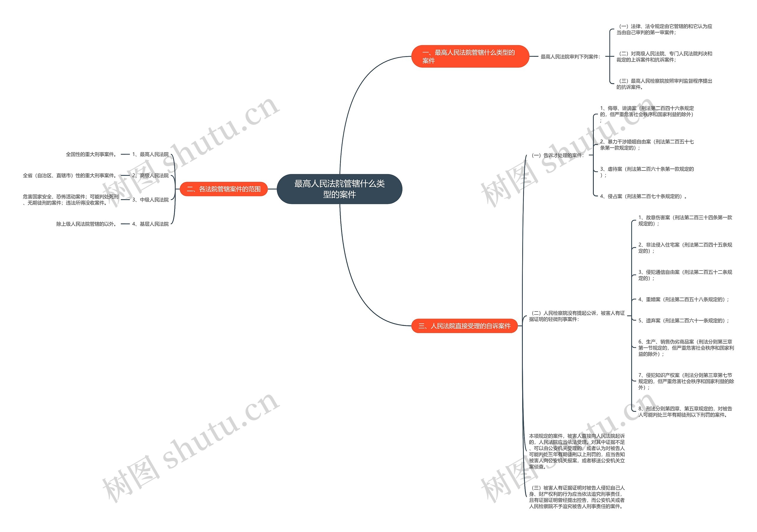 最高人民法院管辖什么类型的案件 最高人民法院管辖什么类型的案件