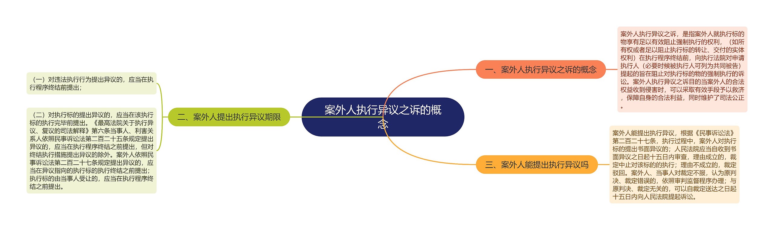 案外人执行异议之诉的概念