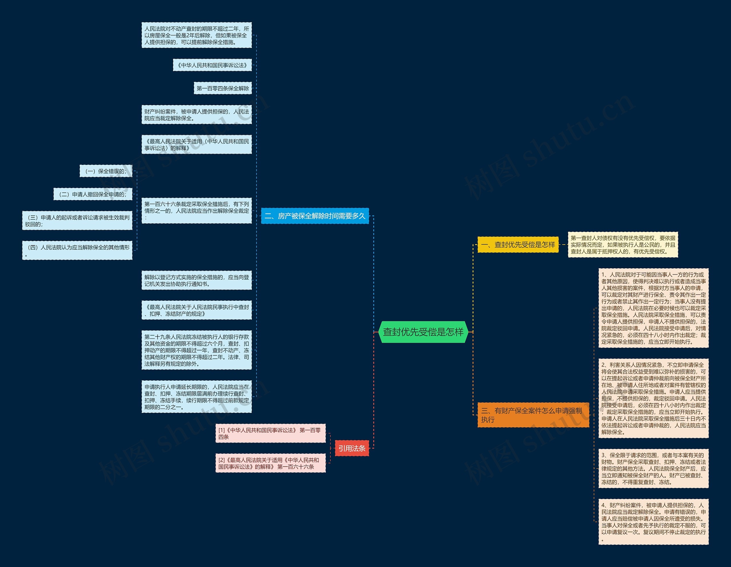 查封优先受偿是怎样 查封优先受偿是怎样