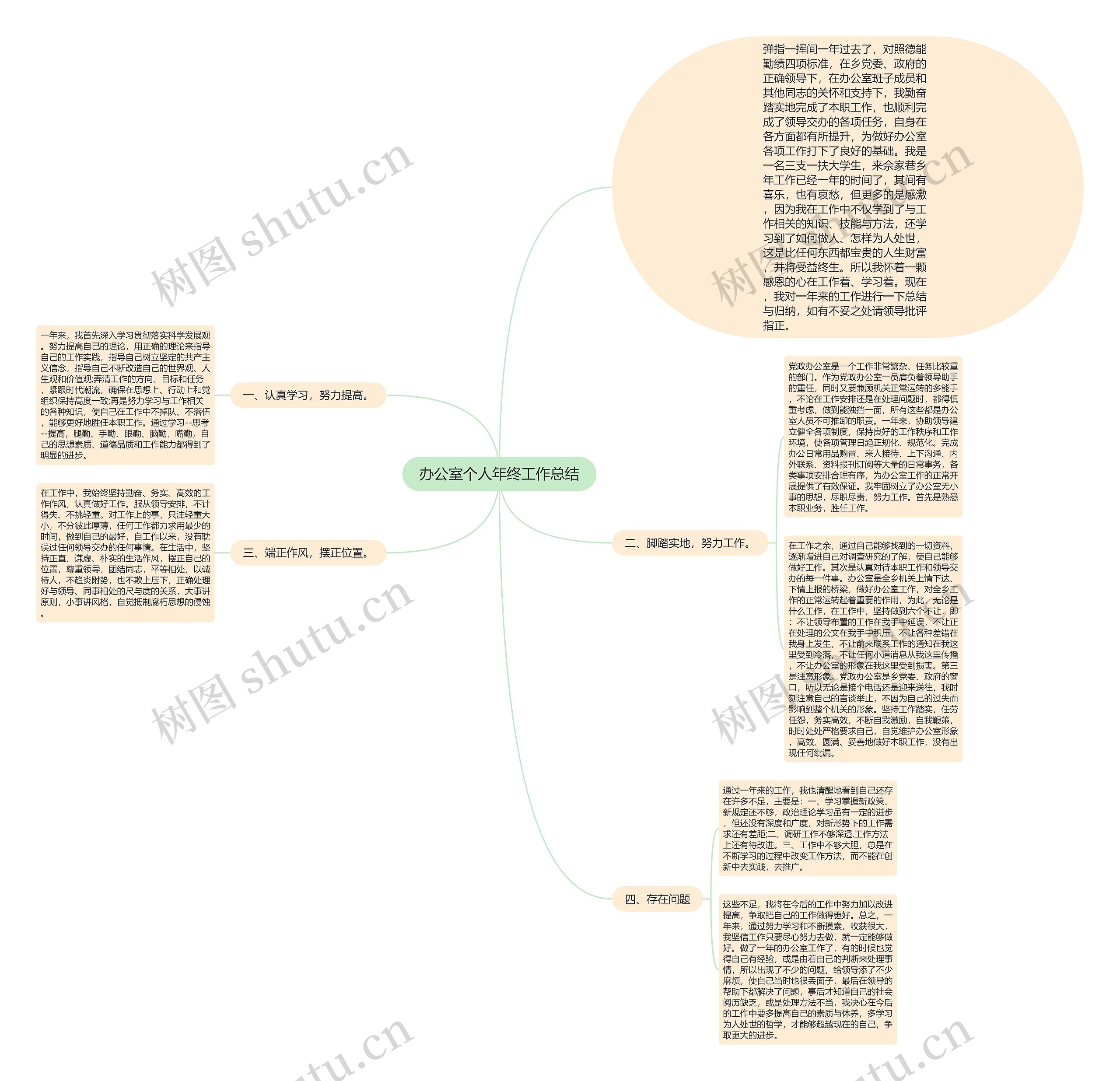 办公室个人年终工作总结 办公室个人年终工作总结