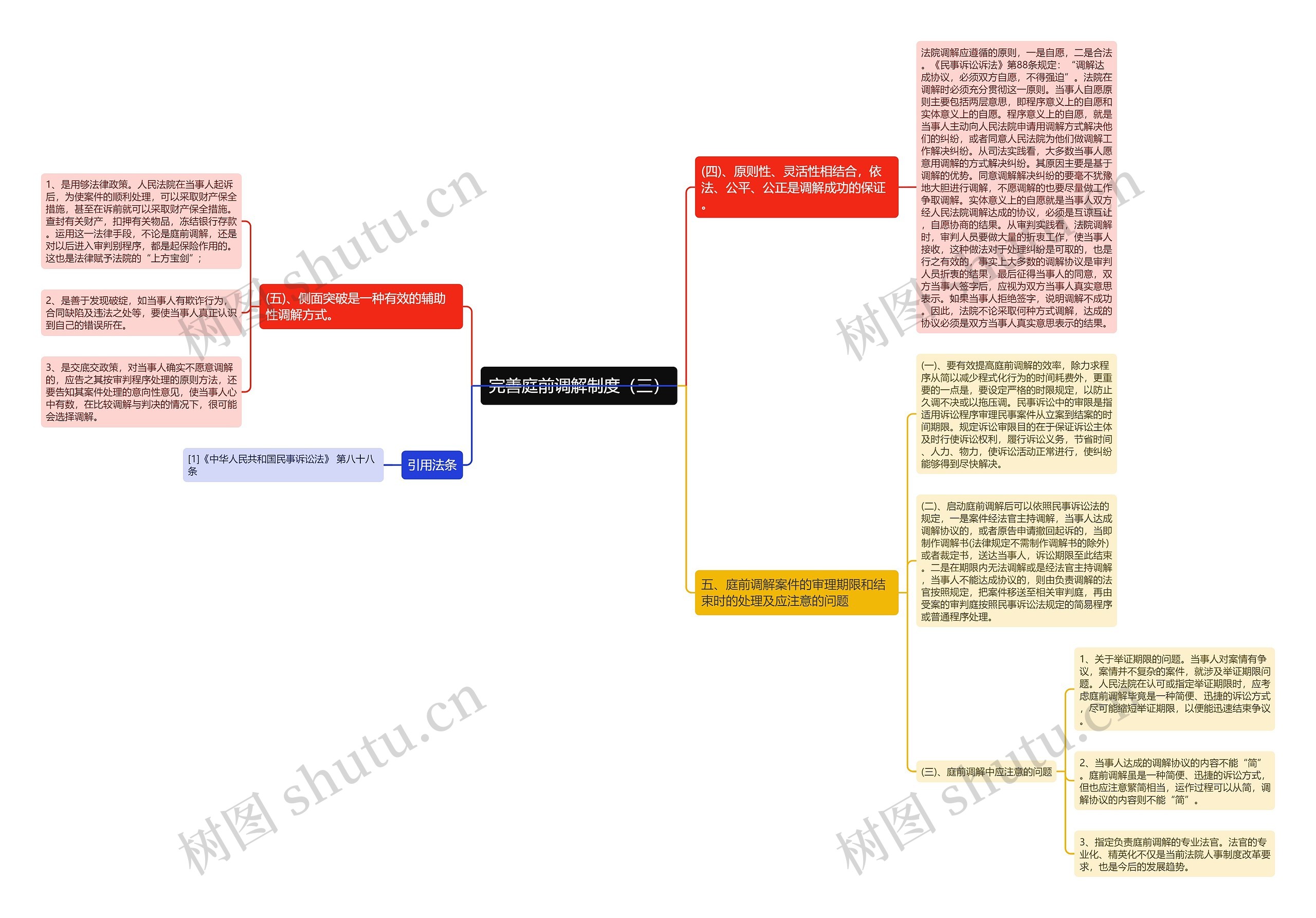完善庭前调解制度（三）思维导图