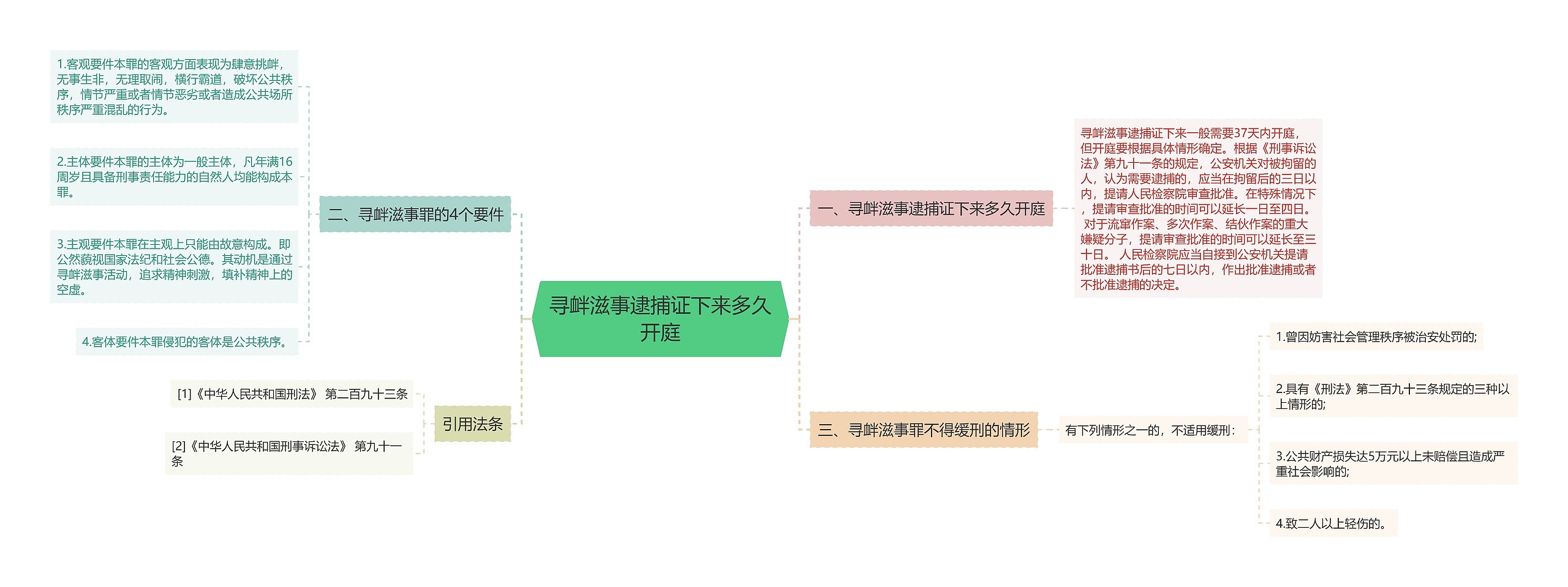 寻衅滋事逮捕证下来多久开庭思维导图