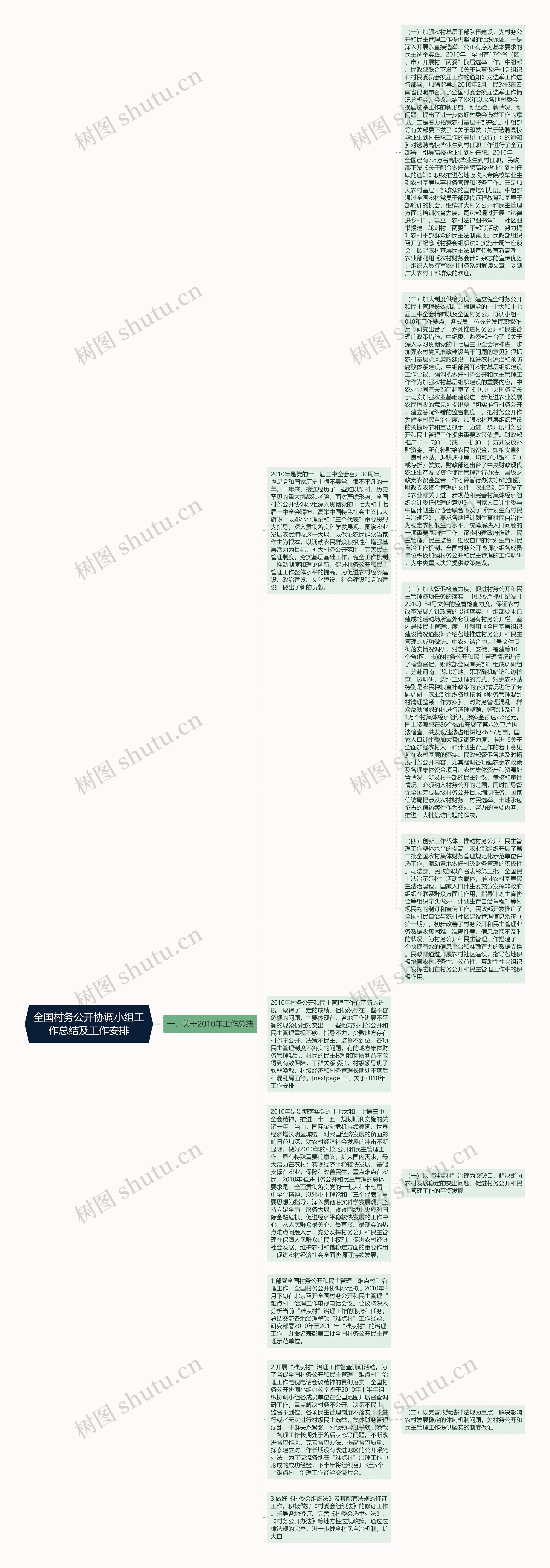 全国村务公开协调小组工作总结及工作安排