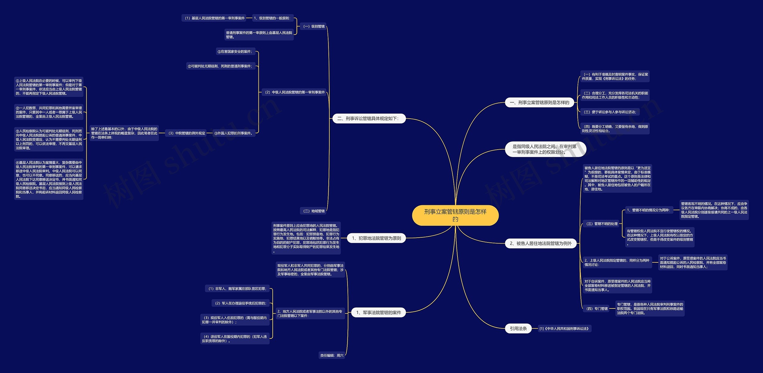 刑事立案管辖原则是怎样的 刑事立案管辖原则是怎样的