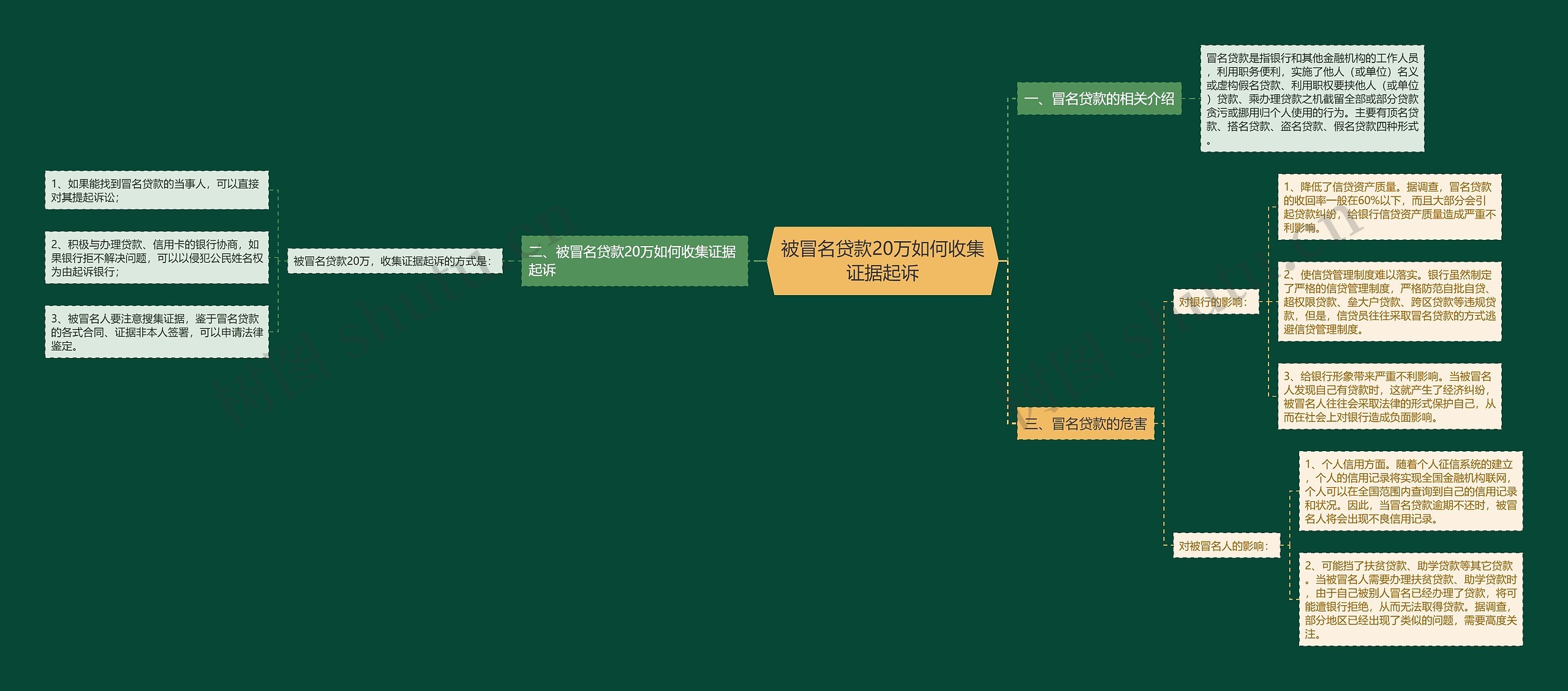 被冒名贷款20万如何收集证据起诉