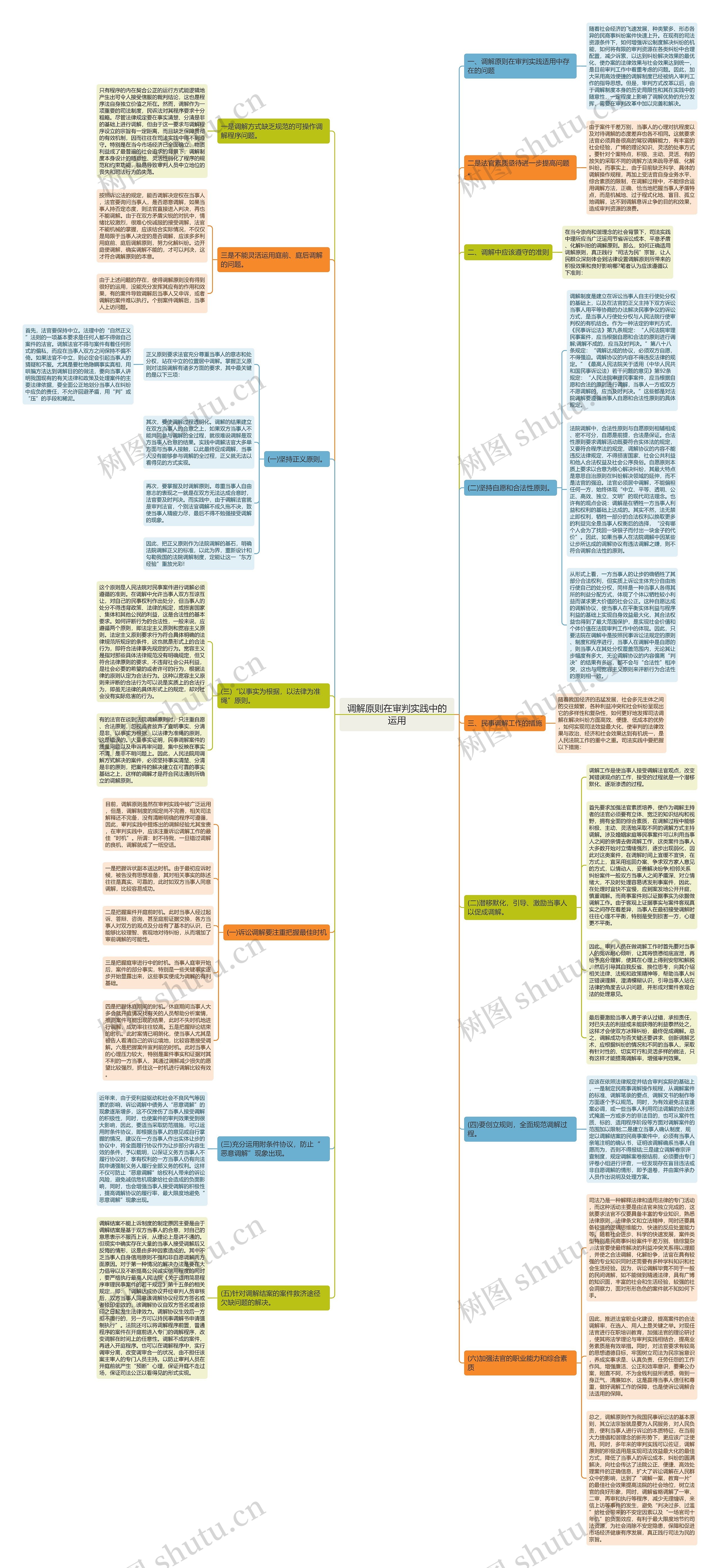 调解原则在审判实践中的运用 调解原则在审判实践中的运用