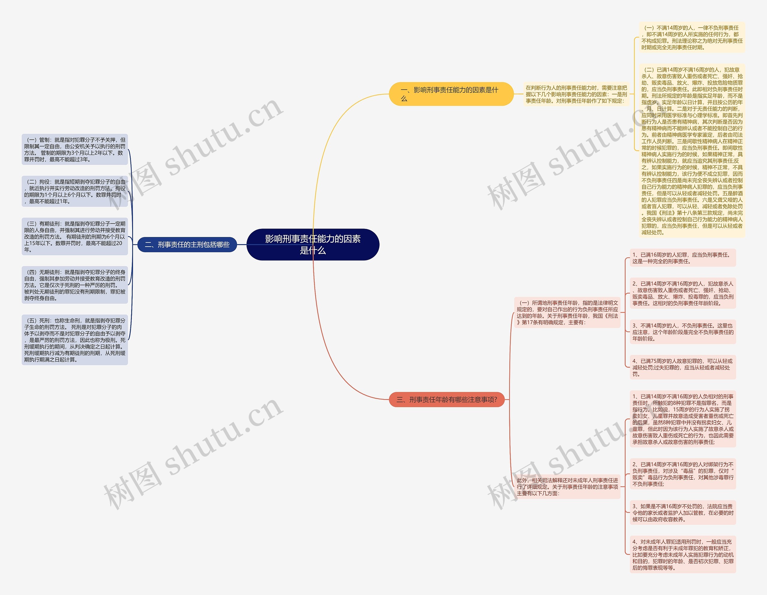 影响刑事责任能力的因素是什么 影响刑事责任能力的因素是什么