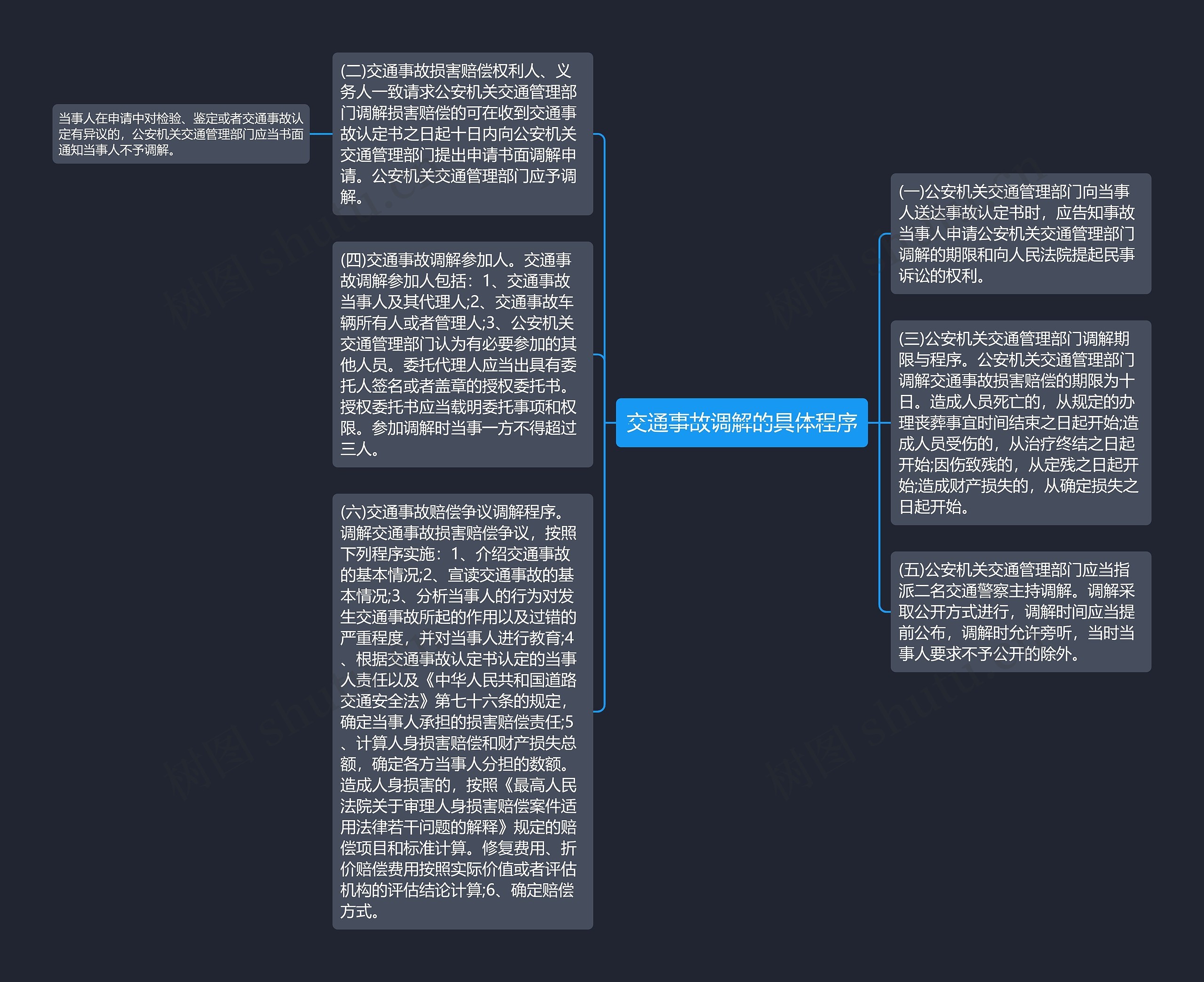 交通事故调解的具体程序