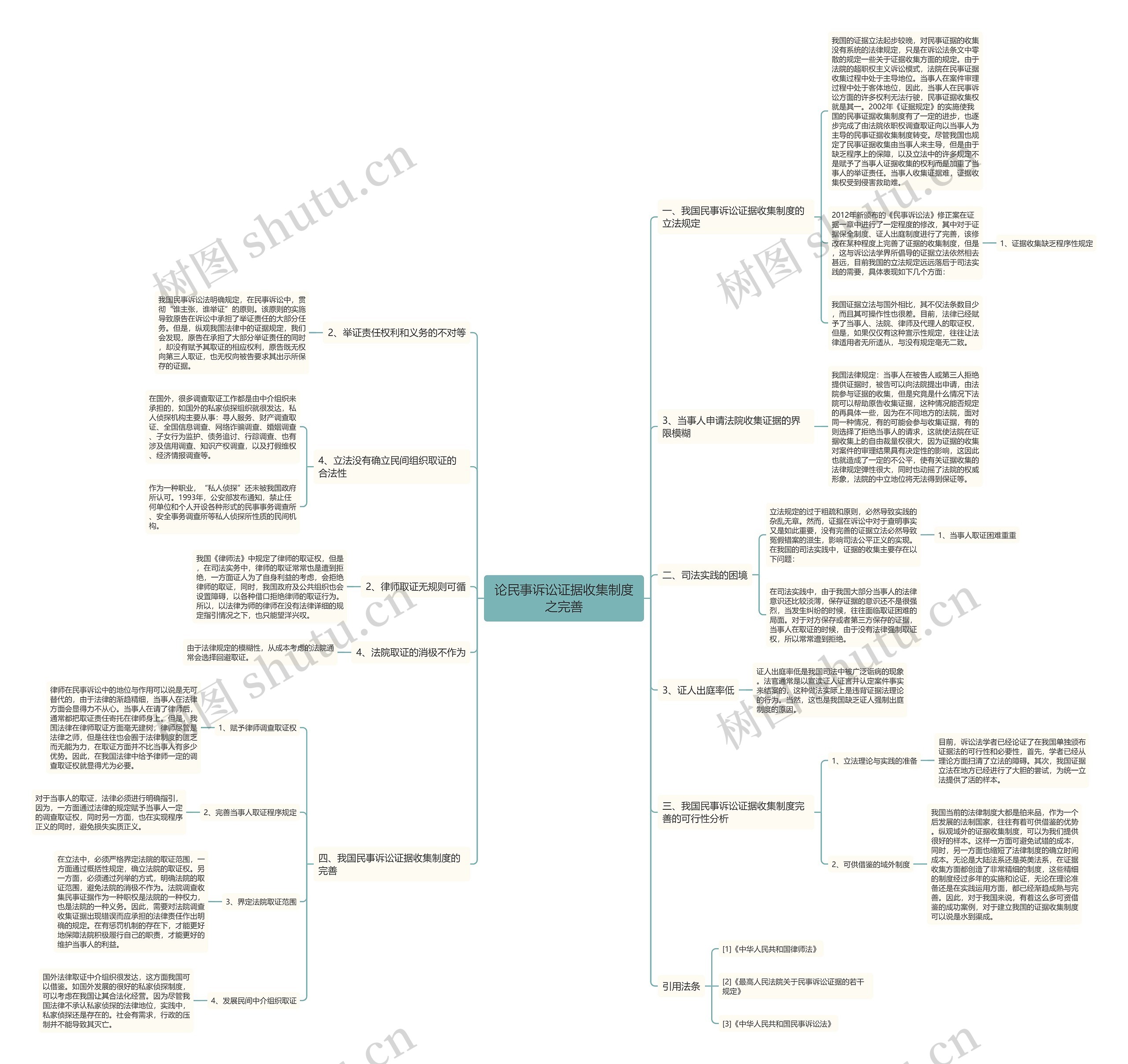 论民事诉讼证据收集制度之完善 论民事诉讼证据收集制度之完善