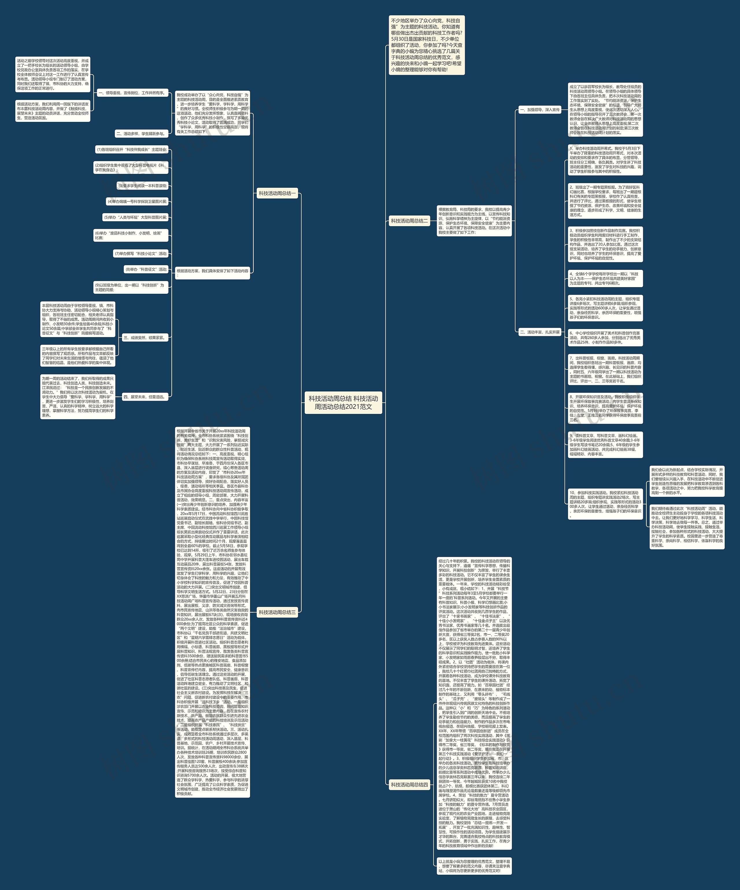 科技活动周总结 科技活动周活动总结2021范文思维导图