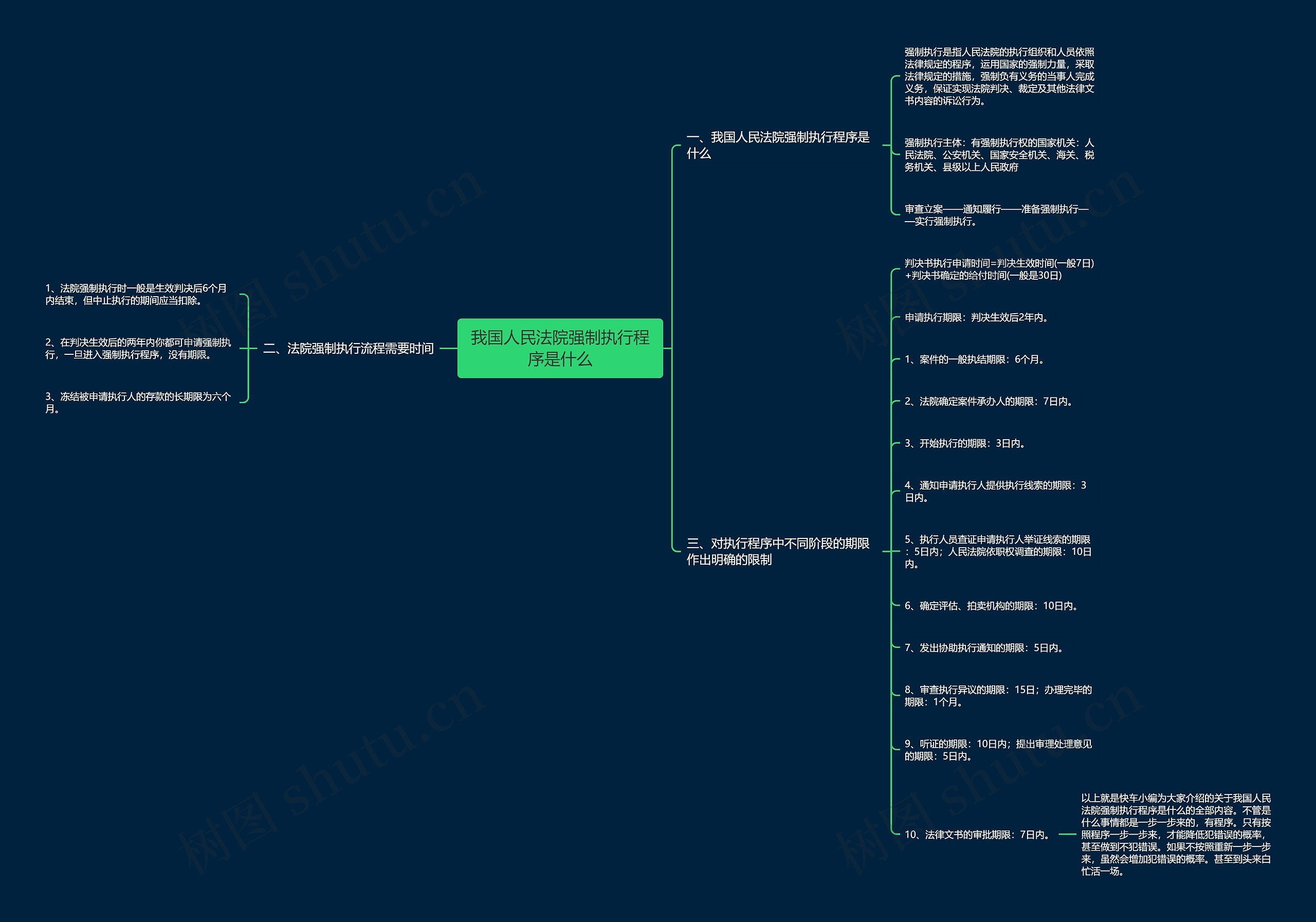 我国人民法院强制执行程序是什么思维导图