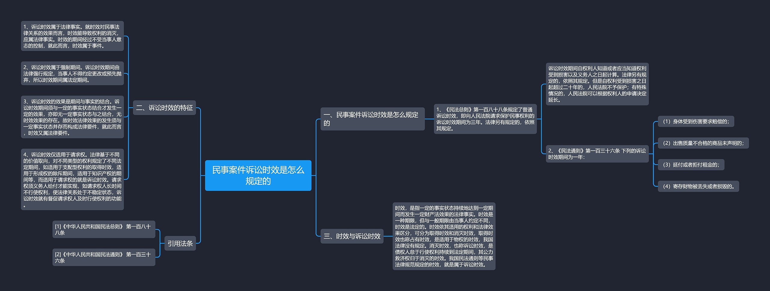 民事案件诉讼时效是怎么规定的思维导图