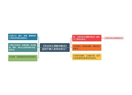 《劳动争议调解仲裁法》适用于哪几类劳动争议？